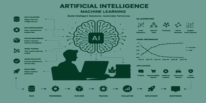 Artificial intelligence and machine learning infographic template with developer working on laptop vector