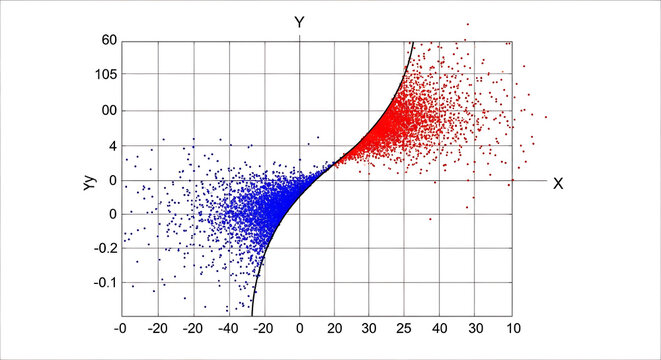 Scatter plot showing data distribution with a curved boundary line separating two color groups