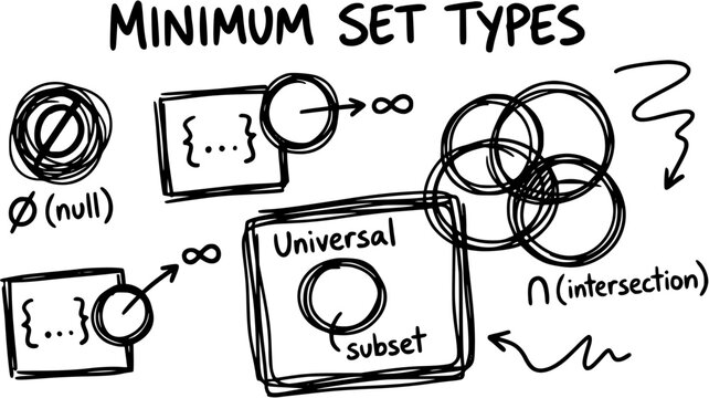 Black and White Line Art of Minimum Set Types Explained with Diagrams and Symbols