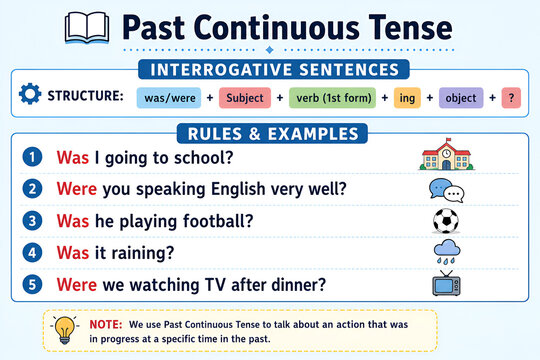 Past Continuous Tense Interrogative Sentences | English Grammar Rules and Examples Chart