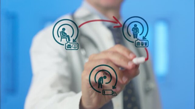 Medical professional drawing a conceptual diagram on a glass screen, illustrating the link between a sedentary lifestyle, unhealthy eating habits, fatigue, and the resulting cycle of obesity