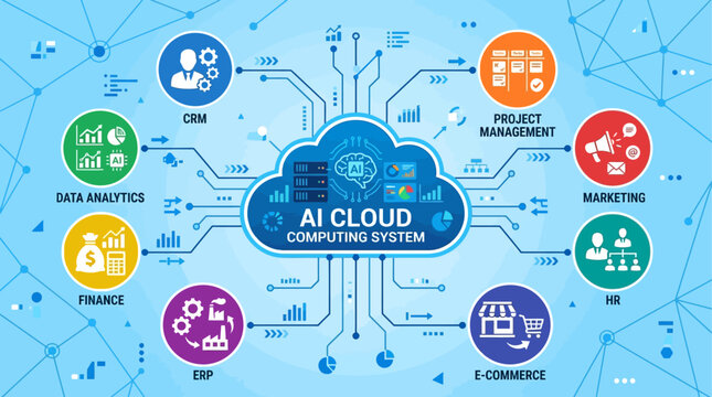 AI cloud computing system integrating CRM, finance, ERP, HR, e-commerce, marketing, and project management for enhanced business operations