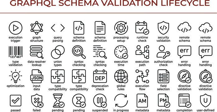 Modern GraphQL schema validation lifecycle icon set with outline style for API workflow and developer interfaces