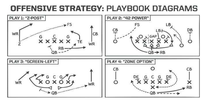 Offensive football strategy playbook diagrams with game plans minimalist design