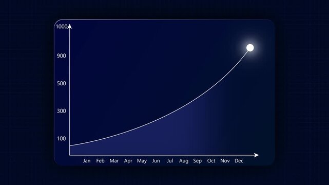 Investing for financial growth concept.Increase in income and wages,financial growth, improvement of economy,profitability of investment portfolio.yearly business growth target success graph animation