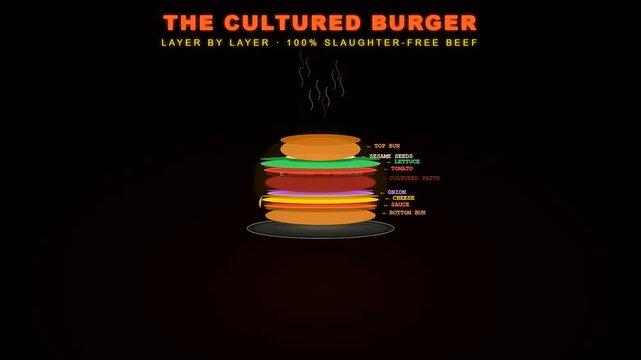 An educational motion graphic illustrates how lab grown meat is used to create a slaughter free burger by assembling fresh layers of vegetables and buns.