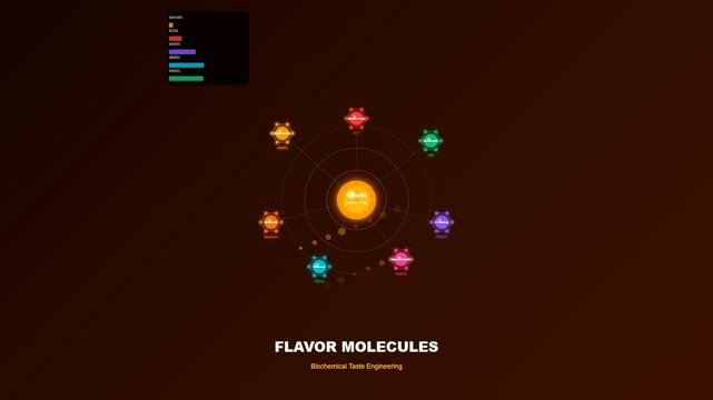 Exploring the complex biochemical structure of lab grown meat through a dynamic animation showing umami centered flavor molecules orbiting in a futuristic laboratory visualization.