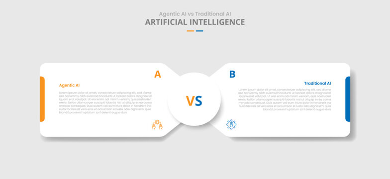 agentic AI vs traditional AI comparison for infographic with drop shadow style with round box container with circle center opposite direction with two point list information