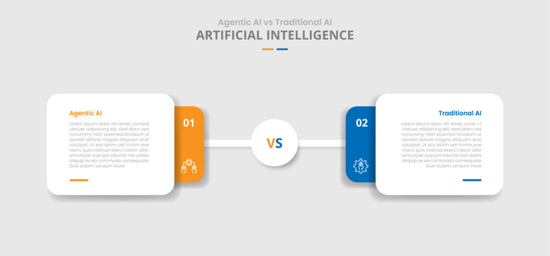 agentic AI vs traditional AI comparison for infographic with drop shadow style with round rectangle stacked layer with circle center connection with two point list information