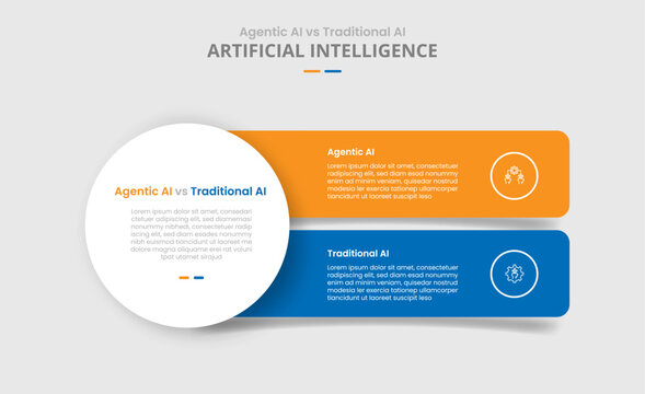 agentic AI vs traditional AI comparison for infographic with drop shadow style with big circle and round box rectangle stack vertical with two point list information