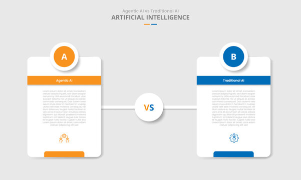 agentic AI vs traditional AI comparison for infographic with drop shadow style with vertical round box with circle badge on top with with two point list information