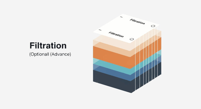 Water Filtration System Layers Diagram.