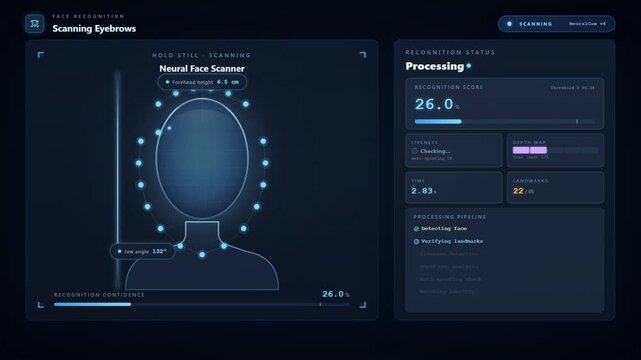 Facial recognition technology interface with identity confirmed face verified biometric scan and access granted