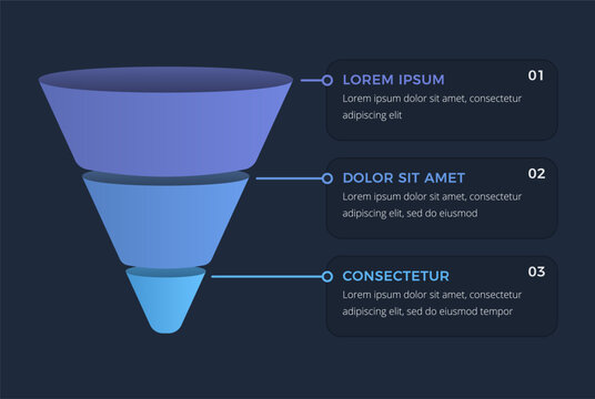 Funnel diagram with 3 sgements on dark background