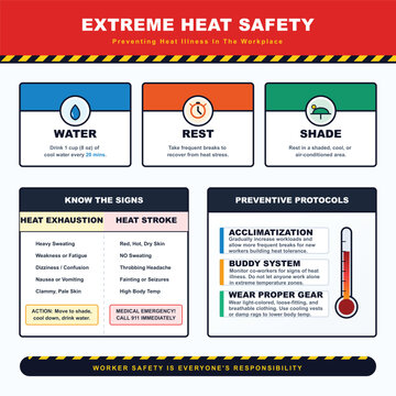 Extreme Heat Illness Workplace Safety Infographic Poster Template