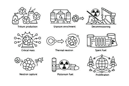 Nuclear Power and Atomic Energy Icon Set featuring Outline Illustrations for Tritium Production, Uranium Enrichment, Decommissioning, Critical Mass, Thermal Neutron, Spent Fuel, and Proliferation.