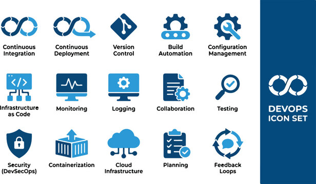 DevOps workflow symbols with continuous integration deployment testing and cloud infrastructure
