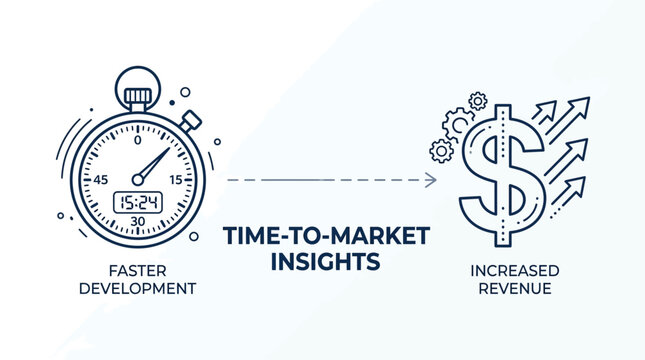 Infographic illustration showing the connection between faster development and increased revenue.