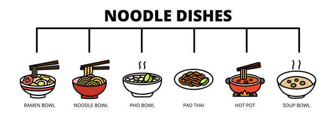 Noodle Dishes web banner icon vector illustration concept with icons of ramen bowl, noodle bowl, pho bowl, pad thai, hot pot, and soup bowl.  © benerbaner