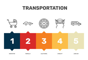 Obraz premium transportation icon set with babysitter, alloy wheel, stability, long car signs in flat outline style