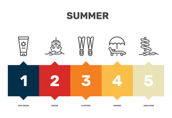summer icon set with sun cream, flippers, sunbed, aqua park signs in flat outline style © Abstract
