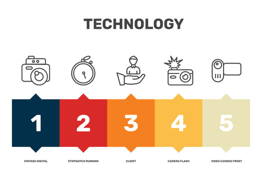 technology icon set with vintage digital camera, client, camera flash, video camera front view signs in flat outline style