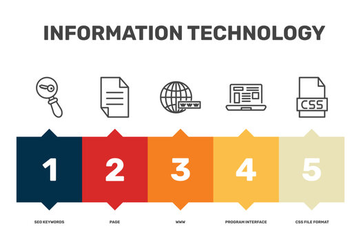 information technology icon set with seo keywords, www, program interface, css file format signs in flat outline style