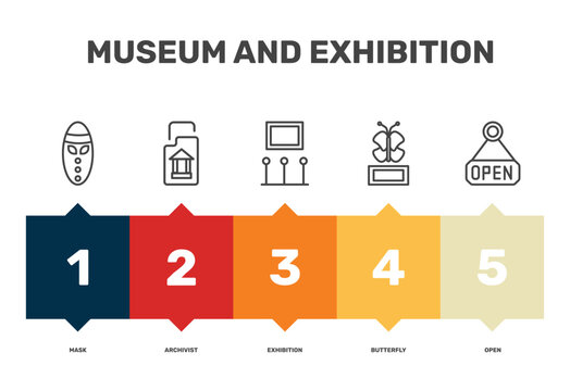 museum and exhibition icon set with mask, exhibition, butterfly, open signs in flat outline style
