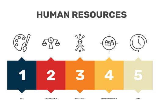 human resources icon set with art, multitask, target audience, time signs in flat outline style
