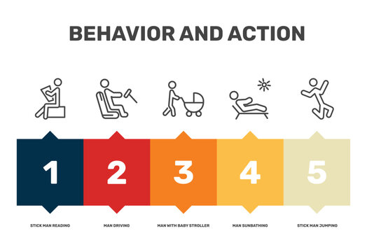 behavior and action icon set with stick man reading, man with baby stroller, man sunbathing, stick jumping signs in flat outline style