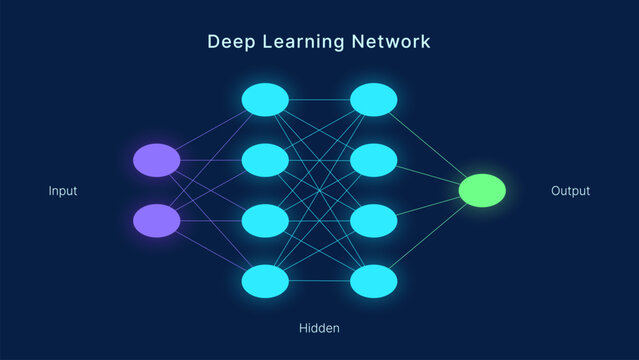 Deep learning network architecture diagram. Glowing artificial neural network infographic showing input, hidden, and output layers with connected nodes. Agentic AI machine learning technology concept.