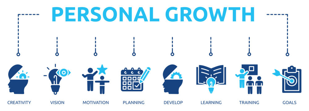 personal growth glyph banner icon of creativity, vision, motivation, planning, develop, learning, training, goals