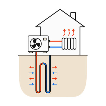 Ground source heat pump for geothermal home heating system