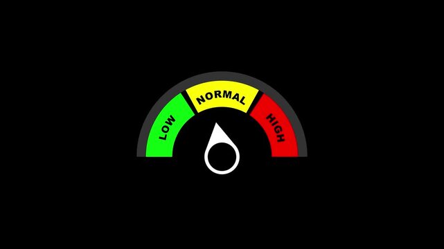 Speedometer gauge animation with low normal high risk level, credit score indicator dial with moving pointer arrow on black background.