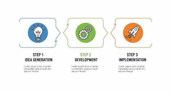 Three-step process idea, development, and implementation with icons