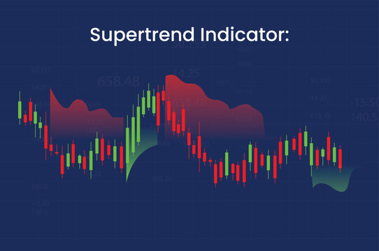 SuperTrend indicator trading chart 