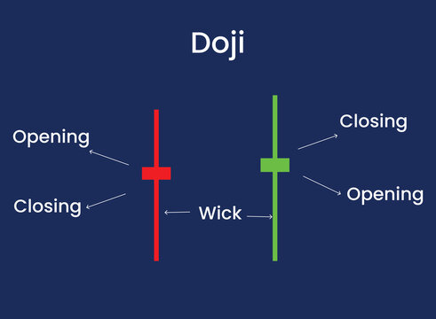 doji candles