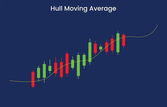 Hull moving average trading chart candlesticks
