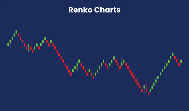 Renko candlesticks trading charts