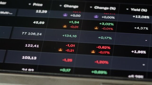 Time lapse video of changing stock market figures and financial data on a phone screen. Time-lapse close-up of updating investment numbers, yields, and stock price changes on a mobile application. 