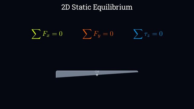2D physics animation demonstrating static equilibrium with balanced force and torque vectors on a rigid body simulation.