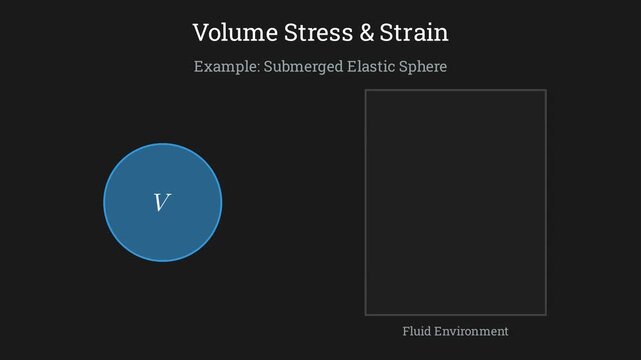 Applying volume stress on a submerged sphere