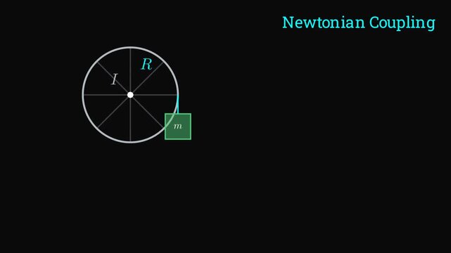 Angular acceleration of a wheel