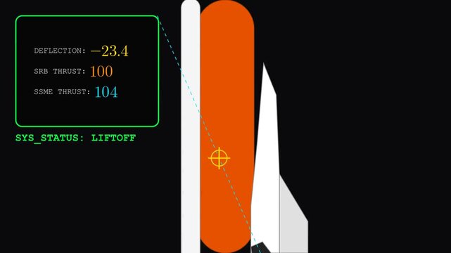 Asymmetric Thrust Vectoring of the space shuttle
