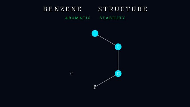 Benzene - masterpiece of delocalization