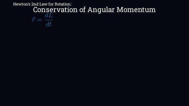 Calculating angular momentum of a particle