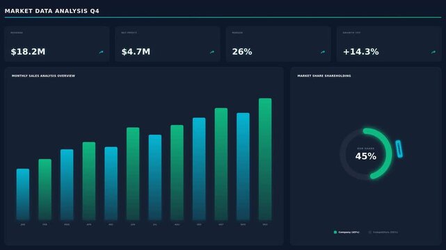 Dynamic motion of financial data visualization with animated bar charts and circular progress indicators for stock market analysis.