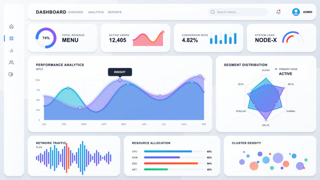 Modern analytics dashboard interface with white panels, line charts, radar graph, traffic waveform, resource bars and colorful metric widgets.
