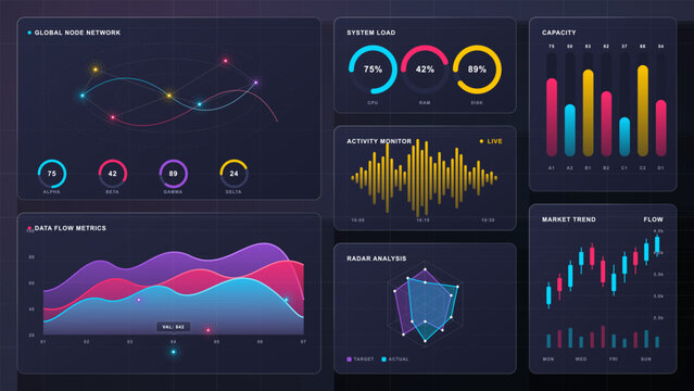 Futuristic dark analytics dashboard with network map, glowing charts, load gauges, activity monitor, capacity bars, and market trend data