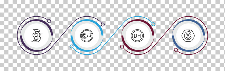 outline africa icons set - river, aerian dinar, moroccan dirham, cedi. editable vector for web and mobile ui © IconArt